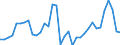 Maßeinheit: Millionen Einheiten Landeswährung / Konsolidiert/Nichtkonsolidiert: Konsolidiert / Volkswirtschaftliche Gesamtrechnungen Indikator (ESVG 2010): Kredite / Finanzielle Position: Verbindlichkeiten / Sektor: Nichtfinanzielle Kapitalgesellschaften / Geopolitische Meldeeinheit: Schweden