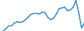 Maßeinheit: Millionen Einheiten Landeswährung / Konsolidiert/Nichtkonsolidiert: Konsolidiert / Volkswirtschaftliche Gesamtrechnungen Indikator (ESVG 2010): Kredite / Finanzielle Position: Verbindlichkeiten / Sektor: Private Haushalte / Geopolitische Meldeeinheit: Schweden
