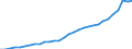 Consolidated/Non consolidated: Non-consolidated / Sector: Non-financial corporations; households; non-profit institutions serving households / Financial position: Liabilities / National accounts indicator (ESA 2010): Securities other than shares, loans / Unit of measure: Million units of national currency / Geopolitical entity (reporting): Malta