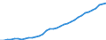 Consolidated/Non consolidated: Non-consolidated / Sector: Non-financial corporations; households; non-profit institutions serving households / Financial position: Liabilities / National accounts indicator (ESA 2010): Securities other than shares, loans / Unit of measure: Million units of national currency / Geopolitical entity (reporting): Slovakia