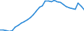 Consolidated/Non consolidated: Non-consolidated / Sector: Non-financial corporations; households; non-profit institutions serving households / Financial position: Liabilities / National accounts indicator (ESA 2010): Securities other than shares, loans / Unit of measure: Percentage of gross domestic product (GDP) / Geopolitical entity (reporting): Italy