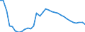 Consolidated/Non consolidated: Non-consolidated / Sector: Non-financial corporations; households; non-profit institutions serving households / Financial position: Liabilities / National accounts indicator (ESA 2010): Securities other than shares, loans / Unit of measure: Percentage of gross domestic product (GDP) / Geopolitical entity (reporting): Romania