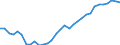 Consolidated/Non consolidated: Non-consolidated / Sector: Non-financial corporations; households; non-profit institutions serving households / Financial position: Liabilities / National accounts indicator (ESA 2010): Securities other than shares, loans / Unit of measure: Percentage of gross domestic product (GDP) / Geopolitical entity (reporting): Slovakia