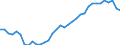 Consolidated/Non consolidated: Non-consolidated / Sector: Non-financial corporations; households; non-profit institutions serving households / Financial position: Liabilities / National accounts indicator (ESA 2010): Securities other than shares, loans / Unit of measure: Percentage of gross domestic product (GDP) / Geopolitical entity (reporting): Slovakia