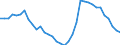 Maßeinheit: Prozent des Bruttoinlandsprodukts (BIP) / Konsolidiert/Nichtkonsolidiert: Nichtkonsolidiert / Volkswirtschaftliche Gesamtrechnungen Indikator (ESVG 2010): Schuldverschreibungen / Finanzielle Position: Verbindlichkeiten / Sektor: Nichtfinanzielle Kapitalgesellschaften / Geopolitische Meldeeinheit: Slowakei