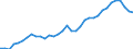 Maßeinheit: Prozent des Bruttoinlandsprodukts (BIP) / Konsolidiert/Nichtkonsolidiert: Nichtkonsolidiert / Volkswirtschaftliche Gesamtrechnungen Indikator (ESVG 2010): Schuldverschreibungen / Finanzielle Position: Verbindlichkeiten / Sektor: Nichtfinanzielle Kapitalgesellschaften / Geopolitische Meldeeinheit: Schweden