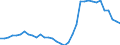 Unit of measure: Million units of national currency / Consolidated/Non consolidated: Non-consolidated / National accounts indicator (ESA 2010): Debt securities / Financial position: Liabilities / Sector: Non-financial corporations / Geopolitical entity (reporting): Slovakia