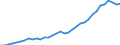 Unit of measure: Million units of national currency / Consolidated/Non consolidated: Non-consolidated / National accounts indicator (ESA 2010): Debt securities / Financial position: Liabilities / Sector: Non-financial corporations / Geopolitical entity (reporting): Sweden