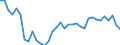 Unit of measure: Percentage of gross domestic product (GDP) / Consolidated/Non consolidated: Non-consolidated / National accounts indicator (ESA 2010): Loans / Financial position: Liabilities / Sector: Non-financial corporations / Geopolitical entity (reporting): Slovakia