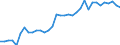 Unit of measure: Percentage of gross domestic product (GDP) / Consolidated/Non consolidated: Non-consolidated / National accounts indicator (ESA 2010): Loans / Financial position: Liabilities / Sector: Non-financial corporations / Geopolitical entity (reporting): Finland