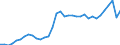 Unit of measure: Percentage of gross domestic product (GDP) / Consolidated/Non consolidated: Non-consolidated / National accounts indicator (ESA 2010): Loans / Financial position: Liabilities / Sector: Non-financial corporations / Geopolitical entity (reporting): Sweden