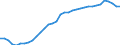 Unit of measure: Percentage of gross domestic product (GDP) / Consolidated/Non consolidated: Non-consolidated / National accounts indicator (ESA 2010): Loans / Financial position: Liabilities / Sector: Households / Geopolitical entity (reporting): Finland