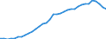 Unit of measure: Percentage of gross domestic product (GDP) / Consolidated/Non consolidated: Non-consolidated / National accounts indicator (ESA 2010): Loans / Financial position: Liabilities / Sector: Households / Geopolitical entity (reporting): Sweden
