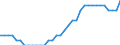 Unit of measure: Percentage of gross domestic product (GDP) / Consolidated/Non consolidated: Non-consolidated / National accounts indicator (ESA 2010): Loans / Financial position: Liabilities / Sector: Non-profit institutions serving households / Geopolitical entity (reporting): Slovakia