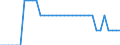 Unit of measure: Percentage of gross domestic product (GDP) / Consolidated/Non consolidated: Non-consolidated / National accounts indicator (ESA 2010): Loans / Financial position: Liabilities / Sector: Non-profit institutions serving households / Geopolitical entity (reporting): Sweden