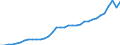 Maßeinheit: Millionen Einheiten Landeswährung / Konsolidiert/Nichtkonsolidiert: Nichtkonsolidiert / Volkswirtschaftliche Gesamtrechnungen Indikator (ESVG 2010): Kredite / Finanzielle Position: Verbindlichkeiten / Sektor: Nichtfinanzielle Kapitalgesellschaften / Geopolitische Meldeeinheit: Schweden