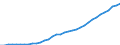 Maßeinheit: Millionen Einheiten Landeswährung / Konsolidiert/Nichtkonsolidiert: Nichtkonsolidiert / Volkswirtschaftliche Gesamtrechnungen Indikator (ESVG 2010): Kredite / Finanzielle Position: Verbindlichkeiten / Sektor: Private Haushalte / Geopolitische Meldeeinheit: Slowakei