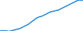 Maßeinheit: Millionen Einheiten Landeswährung / Konsolidiert/Nichtkonsolidiert: Nichtkonsolidiert / Volkswirtschaftliche Gesamtrechnungen Indikator (ESVG 2010): Kredite / Finanzielle Position: Verbindlichkeiten / Sektor: Private Haushalte / Geopolitische Meldeeinheit: Finnland