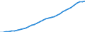 Maßeinheit: Millionen Einheiten Landeswährung / Konsolidiert/Nichtkonsolidiert: Nichtkonsolidiert / Volkswirtschaftliche Gesamtrechnungen Indikator (ESVG 2010): Kredite / Finanzielle Position: Verbindlichkeiten / Sektor: Private Haushalte / Geopolitische Meldeeinheit: Schweden