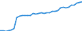 Maßeinheit: Millionen Einheiten Landeswährung / Konsolidiert/Nichtkonsolidiert: Nichtkonsolidiert / Volkswirtschaftliche Gesamtrechnungen Indikator (ESVG 2010): Kredite / Finanzielle Position: Verbindlichkeiten / Sektor: Private Organisationen ohne Erwerbszweck / Geopolitische Meldeeinheit: Schweden
