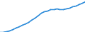 Unit of measure: Million units of national currency / Consolidated/Non consolidated: Consolidated / Sector: Households; non-profit institutions serving households / Financial position: Liabilities / National accounts indicator (ESA 2010): Securities other than shares, loans / Geopolitical entity (reporting): European Union - 27 countries (from 2020)