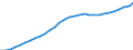 Unit of measure: Million units of national currency / Consolidated/Non consolidated: Consolidated / Sector: Households; non-profit institutions serving households / Financial position: Liabilities / National accounts indicator (ESA 2010): Securities other than shares, loans / Geopolitical entity (reporting): Euro area – 20 countries (from 2023)