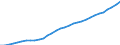 Unit of measure: Million units of national currency / Consolidated/Non consolidated: Consolidated / Sector: Households; non-profit institutions serving households / Financial position: Liabilities / National accounts indicator (ESA 2010): Securities other than shares, loans / Geopolitical entity (reporting): Belgium