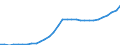 Unit of measure: Million units of national currency / Consolidated/Non consolidated: Consolidated / Sector: Households; non-profit institutions serving households / Financial position: Liabilities / National accounts indicator (ESA 2010): Securities other than shares, loans / Geopolitical entity (reporting): Bulgaria
