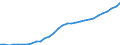 Unit of measure: Million units of national currency / Consolidated/Non consolidated: Consolidated / Sector: Households; non-profit institutions serving households / Financial position: Liabilities / National accounts indicator (ESA 2010): Securities other than shares, loans / Geopolitical entity (reporting): Czechia