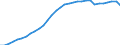 Unit of measure: Million units of national currency / Consolidated/Non consolidated: Consolidated / Sector: Households; non-profit institutions serving households / Financial position: Liabilities / National accounts indicator (ESA 2010): Securities other than shares, loans / Geopolitical entity (reporting): Denmark