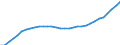Unit of measure: Million units of national currency / Consolidated/Non consolidated: Consolidated / Sector: Households; non-profit institutions serving households / Financial position: Liabilities / National accounts indicator (ESA 2010): Securities other than shares, loans / Geopolitical entity (reporting): Germany