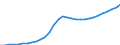 Unit of measure: Million units of national currency / Consolidated/Non consolidated: Consolidated / Sector: Households; non-profit institutions serving households / Financial position: Liabilities / National accounts indicator (ESA 2010): Securities other than shares, loans / Geopolitical entity (reporting): Estonia