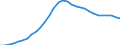 Unit of measure: Million units of national currency / Consolidated/Non consolidated: Consolidated / Sector: Households; non-profit institutions serving households / Financial position: Liabilities / National accounts indicator (ESA 2010): Securities other than shares, loans / Geopolitical entity (reporting): Ireland