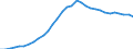 Unit of measure: Million units of national currency / Consolidated/Non consolidated: Consolidated / Sector: Households; non-profit institutions serving households / Financial position: Liabilities / National accounts indicator (ESA 2010): Securities other than shares, loans / Geopolitical entity (reporting): Greece