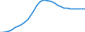Unit of measure: Million units of national currency / Consolidated/Non consolidated: Consolidated / Sector: Households; non-profit institutions serving households / Financial position: Liabilities / National accounts indicator (ESA 2010): Securities other than shares, loans / Geopolitical entity (reporting): Spain