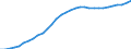 Unit of measure: Million units of national currency / Consolidated/Non consolidated: Consolidated / Sector: Households; non-profit institutions serving households / Financial position: Liabilities / National accounts indicator (ESA 2010): Securities other than shares, loans / Geopolitical entity (reporting): Italy