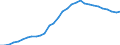 Unit of measure: Million units of national currency / Consolidated/Non consolidated: Consolidated / Sector: Households; non-profit institutions serving households / Financial position: Liabilities / National accounts indicator (ESA 2010): Securities other than shares, loans / Geopolitical entity (reporting): Cyprus