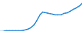 Unit of measure: Million units of national currency / Consolidated/Non consolidated: Consolidated / Sector: Households; non-profit institutions serving households / Financial position: Liabilities / National accounts indicator (ESA 2010): Securities other than shares, loans / Geopolitical entity (reporting): Lithuania