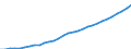 Unit of measure: Million units of national currency / Consolidated/Non consolidated: Consolidated / Sector: Households; non-profit institutions serving households / Financial position: Liabilities / National accounts indicator (ESA 2010): Securities other than shares, loans / Geopolitical entity (reporting): Luxembourg