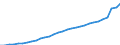 Unit of measure: Million units of national currency / Consolidated/Non consolidated: Consolidated / Sector: Households; non-profit institutions serving households / Financial position: Liabilities / National accounts indicator (ESA 2010): Securities other than shares, loans / Geopolitical entity (reporting): Malta