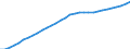 Unit of measure: Million units of national currency / Consolidated/Non consolidated: Consolidated / Sector: Households; non-profit institutions serving households / Financial position: Liabilities / National accounts indicator (ESA 2010): Securities other than shares, loans / Geopolitical entity (reporting): Netherlands