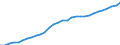 Unit of measure: Million units of national currency / Consolidated/Non consolidated: Consolidated / Sector: Households; non-profit institutions serving households / Financial position: Liabilities / National accounts indicator (ESA 2010): Securities other than shares, loans / Geopolitical entity (reporting): Austria