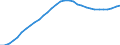 Unit of measure: Million units of national currency / Consolidated/Non consolidated: Consolidated / Sector: Households; non-profit institutions serving households / Financial position: Liabilities / National accounts indicator (ESA 2010): Securities other than shares, loans / Geopolitical entity (reporting): Portugal