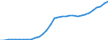 Unit of measure: Million units of national currency / Consolidated/Non consolidated: Consolidated / Sector: Households; non-profit institutions serving households / Financial position: Liabilities / National accounts indicator (ESA 2010): Securities other than shares, loans / Geopolitical entity (reporting): Romania