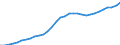 Unit of measure: Million units of national currency / Consolidated/Non consolidated: Consolidated / Sector: Households; non-profit institutions serving households / Financial position: Liabilities / National accounts indicator (ESA 2010): Securities other than shares, loans / Geopolitical entity (reporting): Slovenia