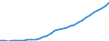 Unit of measure: Million units of national currency / Consolidated/Non consolidated: Consolidated / Sector: Households; non-profit institutions serving households / Financial position: Liabilities / National accounts indicator (ESA 2010): Securities other than shares, loans / Geopolitical entity (reporting): Slovakia