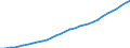Unit of measure: Million units of national currency / Consolidated/Non consolidated: Consolidated / Sector: Households; non-profit institutions serving households / Financial position: Liabilities / National accounts indicator (ESA 2010): Securities other than shares, loans / Geopolitical entity (reporting): Sweden