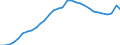 Unit of measure: Percentage of gross domestic product (GDP) / Consolidated/Non consolidated: Consolidated / Sector: Households; non-profit institutions serving households / Financial position: Liabilities / National accounts indicator (ESA 2010): Securities other than shares, loans / Geopolitical entity (reporting): Euro area – 20 countries (from 2023)