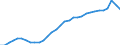 Unit of measure: Percentage of gross domestic product (GDP) / Consolidated/Non consolidated: Consolidated / Sector: Households; non-profit institutions serving households / Financial position: Liabilities / National accounts indicator (ESA 2010): Securities other than shares, loans / Geopolitical entity (reporting): Belgium