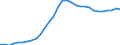 Unit of measure: Percentage of gross domestic product (GDP) / Consolidated/Non consolidated: Consolidated / Sector: Households; non-profit institutions serving households / Financial position: Liabilities / National accounts indicator (ESA 2010): Securities other than shares, loans / Geopolitical entity (reporting): Bulgaria